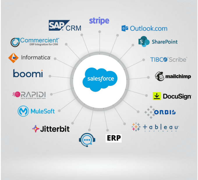 Integration poster